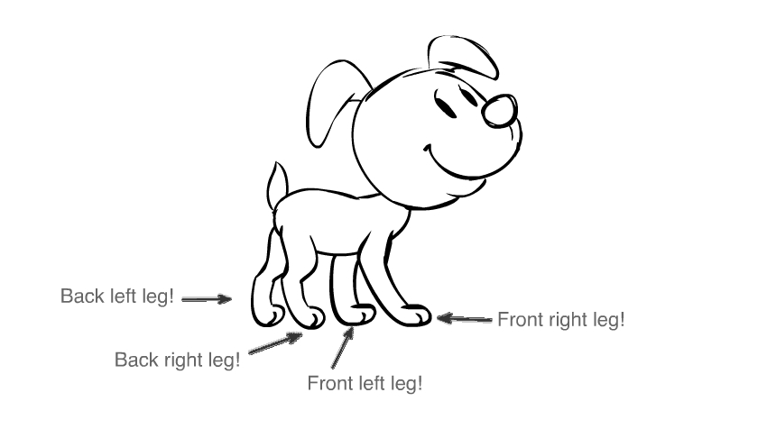 چطور راه رفتن حیوانات چهار پا را انیمیت کنیم