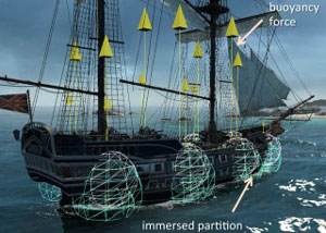 انیمیت کشتی